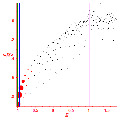 Peres lattice <J3>